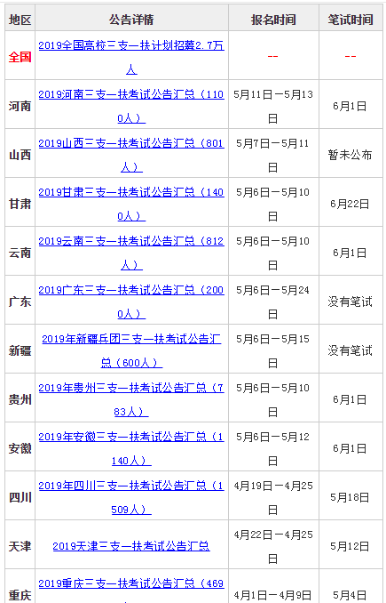 2019全国各地人口_2019年全国各地注册会计师考试报名人数汇总(持续更新)-2019年