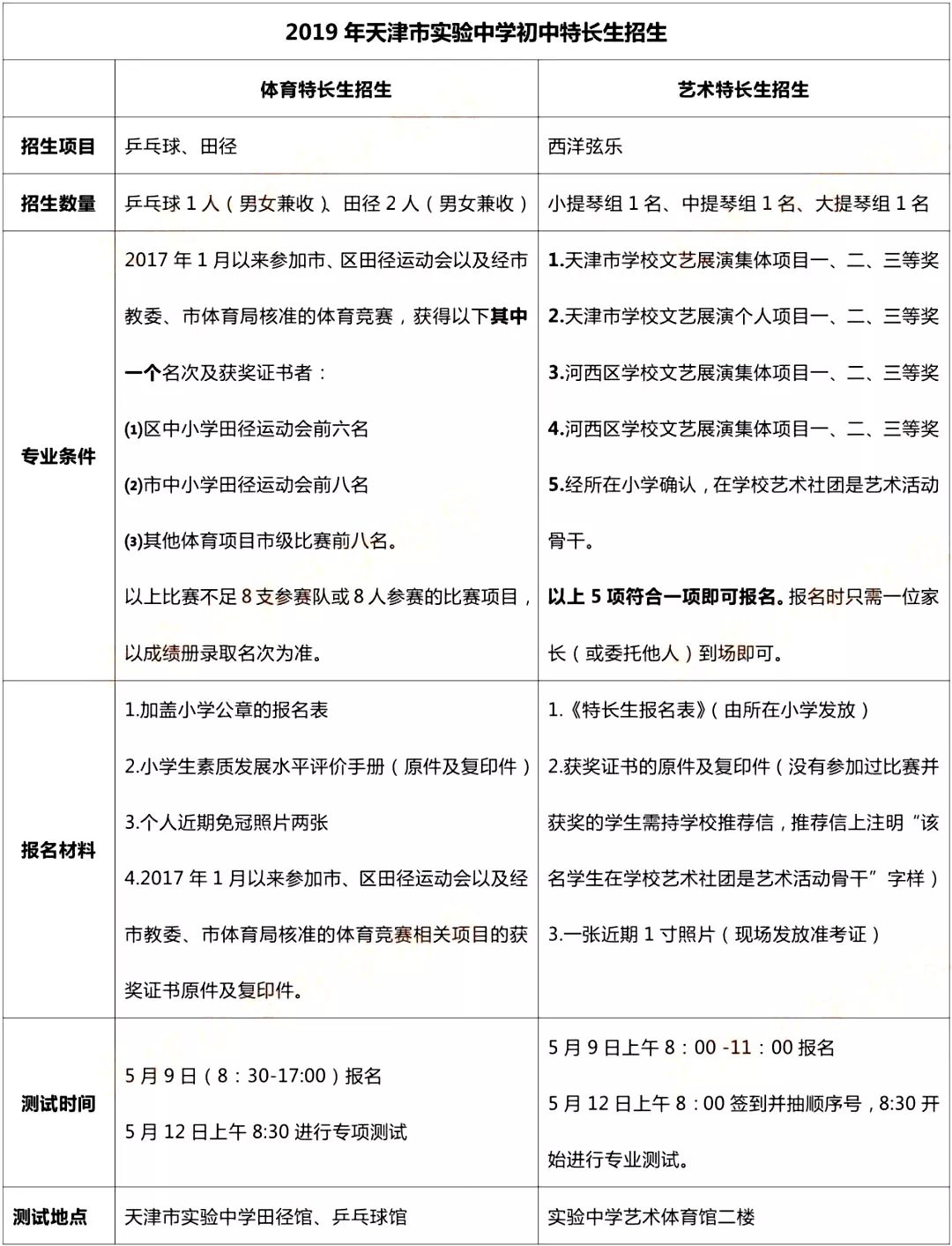 特长生招聘_2020年起青岛市义务教育公办 民办学校实行同步招生(4)