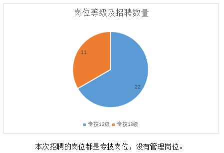 2019年重庆人口_2019重庆军队文职人员招聘考试成绩查询入口 查询时间