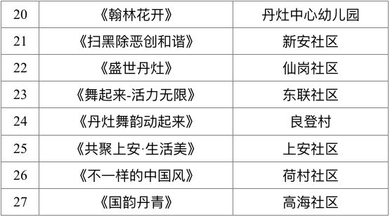 2019年丹灶镇gdp_2019年中国gdp增长率
