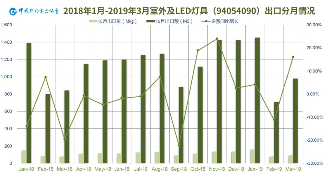 2019年中国有多少人口_2019年4月中国陶瓷产品出口量及金额增长情况分析(3)