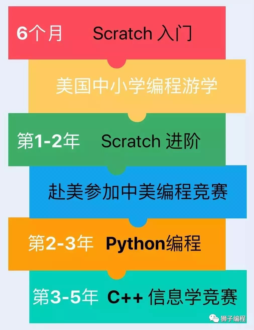 怎么让自己变得更聪明 提升理科思维 1fd69dbdec5247f09682f7ecb6de59db.jpeg