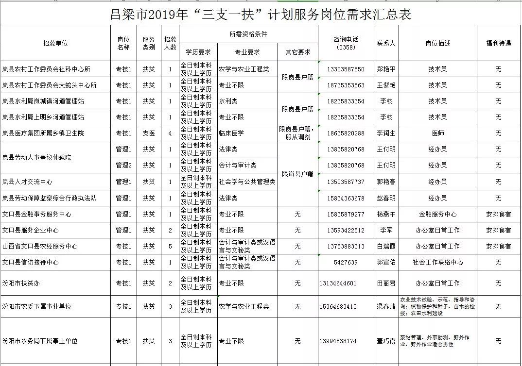 朔州市人口有多少_山西各县区人口知多少(3)