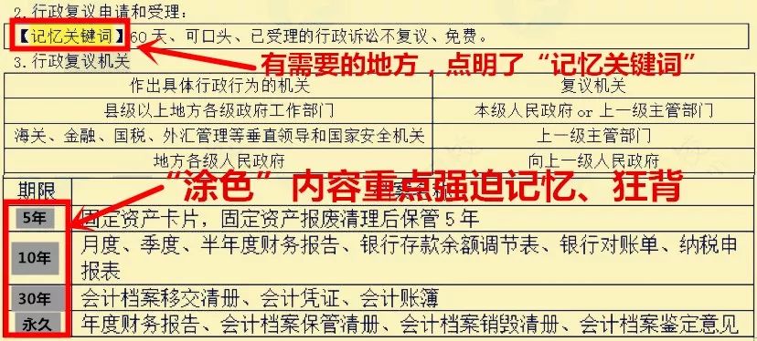 2019年经济法_2019年初级会计职称 经济法基础 真题知识点及分值分布(2)