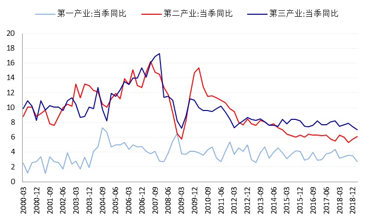 我国金融业GDP折线图_我国gdp变化折线图(3)