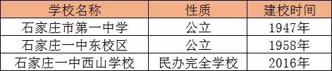 热门高中:石家庄市第一中学(本部、东校区、西山)全面解析!_邯郸阳光学校
热门高中:石家庄市第一中学(本部、东校区、西山)全面解析!_邯郸阳光学校