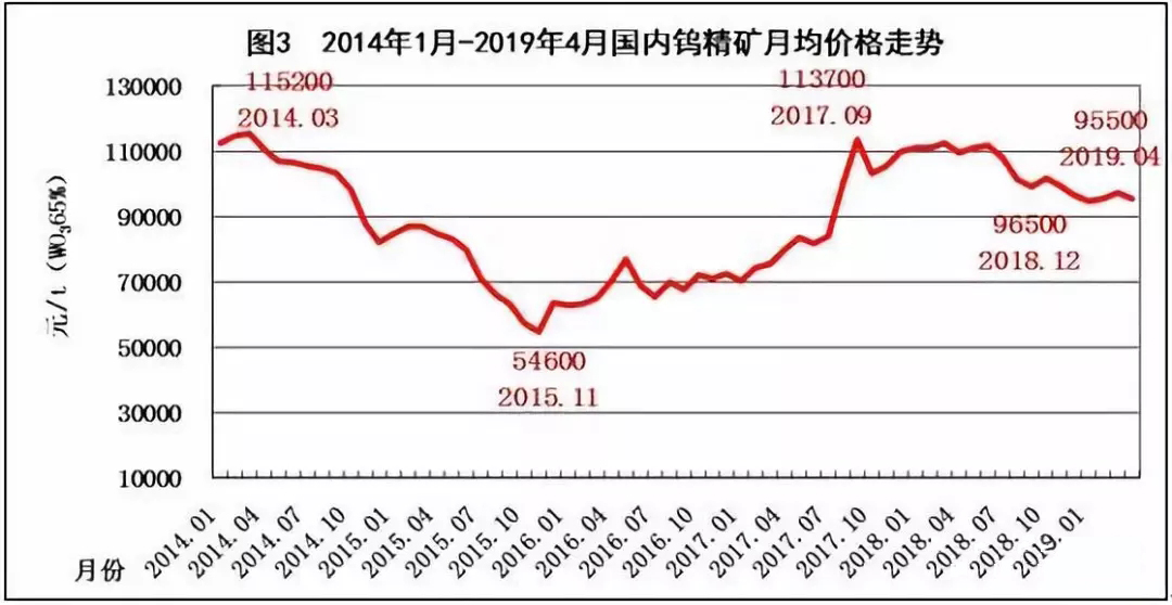 2019年经济形势分析_平江县2019年一季度经济运行情况分析