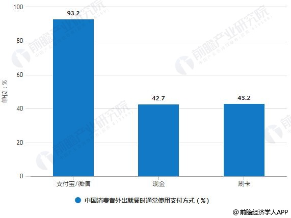 2019年经济走势分析_2019年中国供应链金融市场现状及趋势分析 区块链技术赋能数字化转...