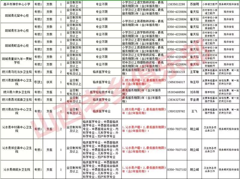 晋中市人口有多少_山西各县区人口知多少