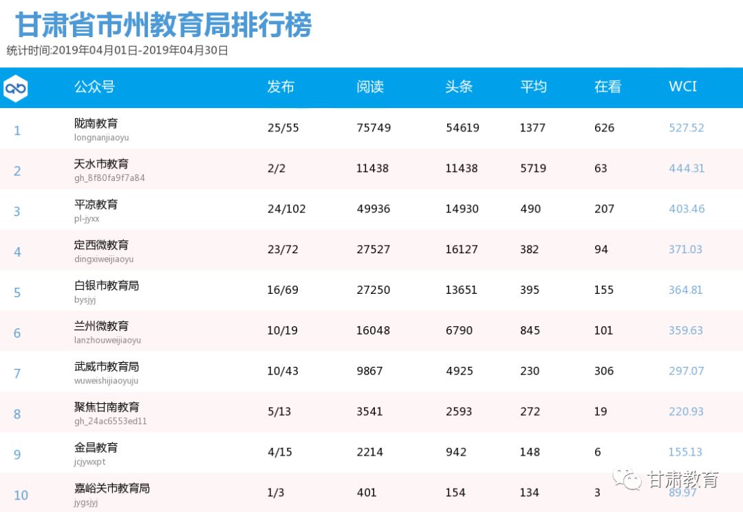 陇南市排名_陇南市地图