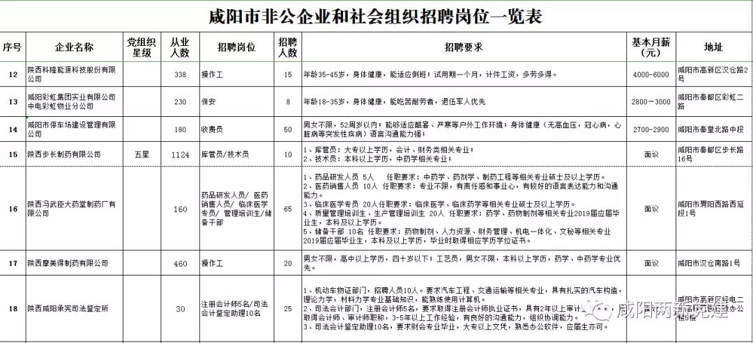 咸阳司机招聘_机场巴士驾驶员招聘公告 2017年5月发布