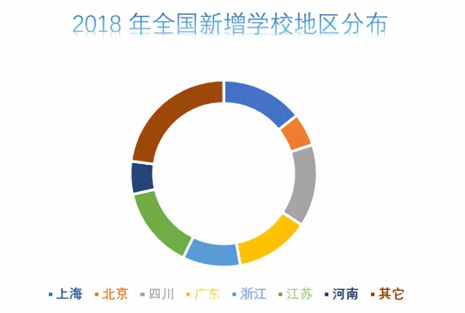 只要有钱就能进?你对国际校的理解已经落后了10年
只要有钱就能进?你对国际校的理解已经落后了10年