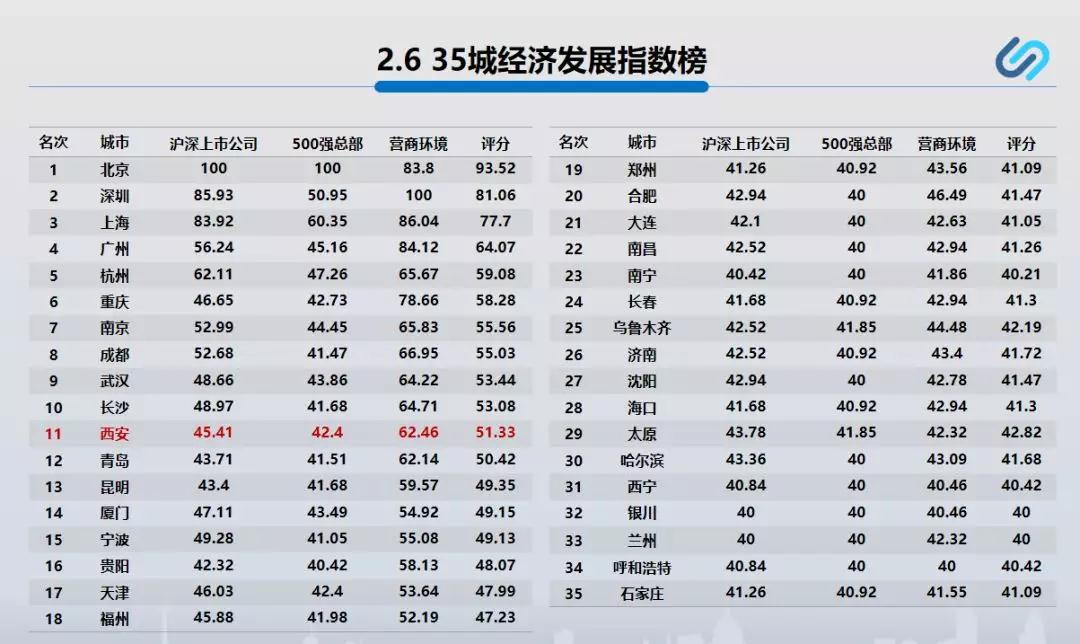 衡量经济发展总量的指标有_经济发展图片