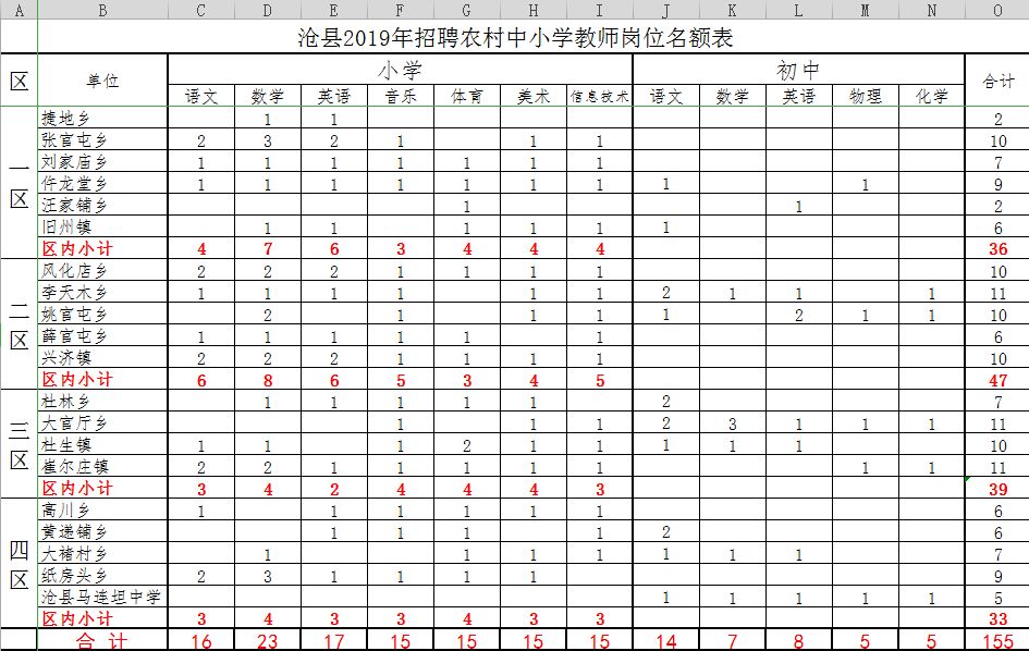 沧州人口和GDP(2)