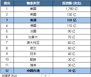 投资项目排名_项目投资