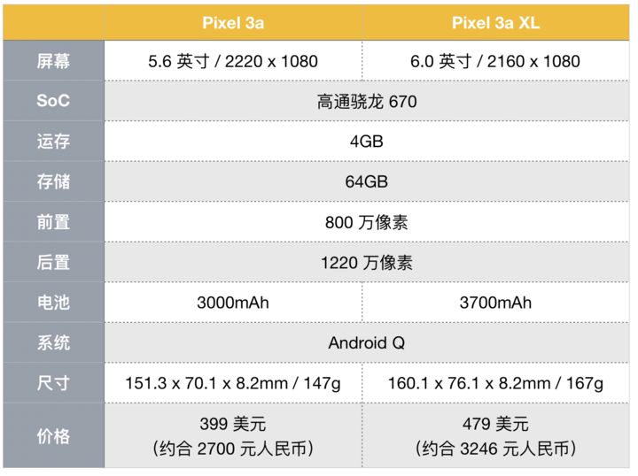 
GoogleI/O2019汇总：Pixel3廉价版2700元起售，Android备战折叠屏


