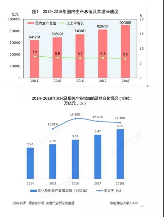 GDp达到万亿的国家_美国封锁60年,损失超万亿 中国援助,人均GDP达到9000