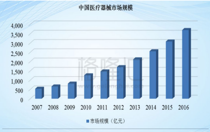 世界人口老龄化_中国的人口老龄化与经济增长(3)