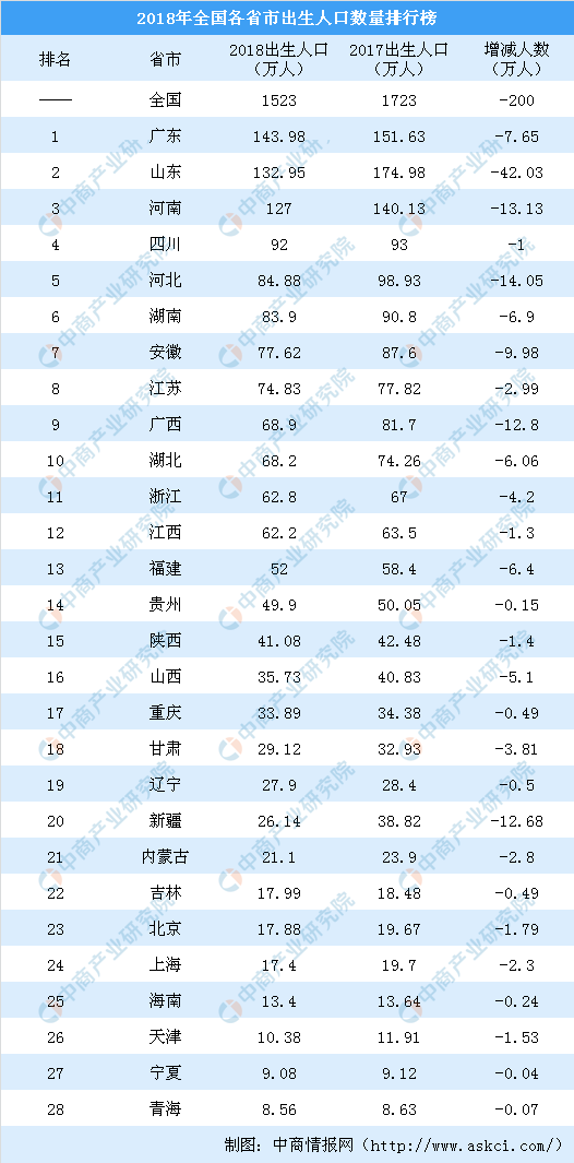 广东各市人口排名_广东人口图片