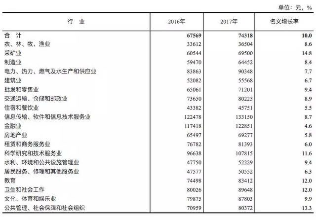 非城镇人口数量_大兴区城镇人口分布图