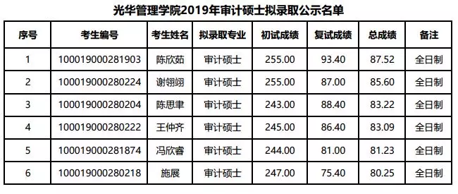 国贸专业排名_国贸专业群头像(2)