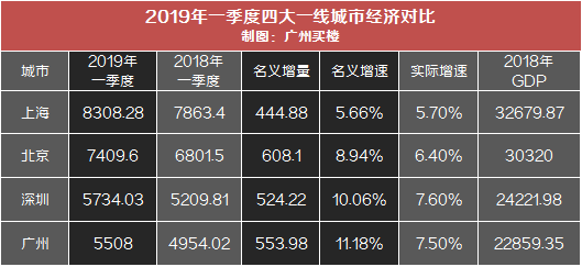 中山市一季度gdp固定资产投资_宁德一季度GDP数据出炉,霞浦农业第一,固定资产投资增长第一