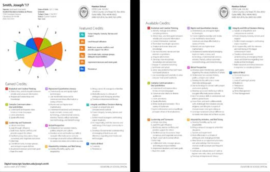 
美国学校成绩单要大改？这个没有分数的新评价方法，竟获哈佛等百所名校认可


