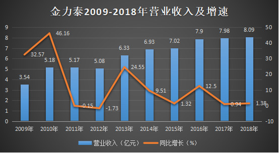 金力泰老总_金力泰股东刘少林(2)