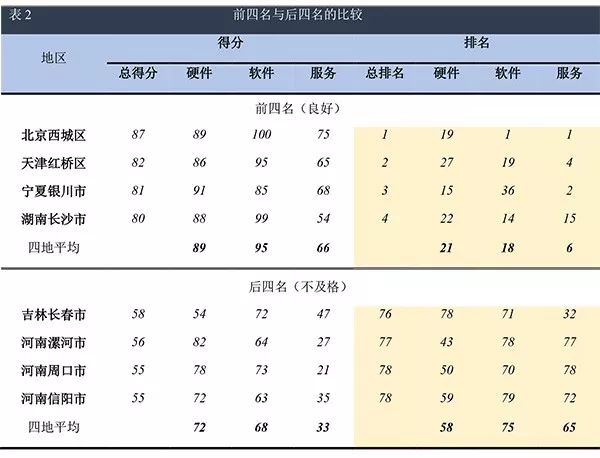 全国软件排名_全国城市排名图片(3)