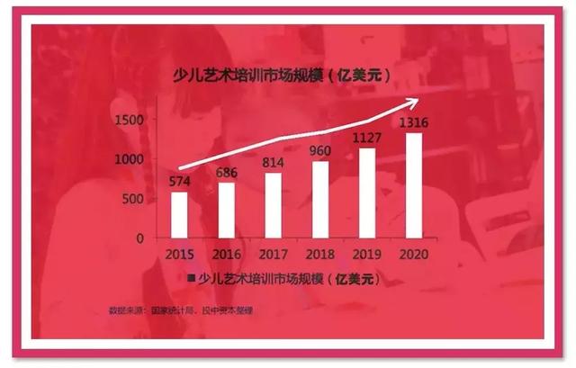 
2019艺术行业：艺术教育的互联网化迎来爆发！


