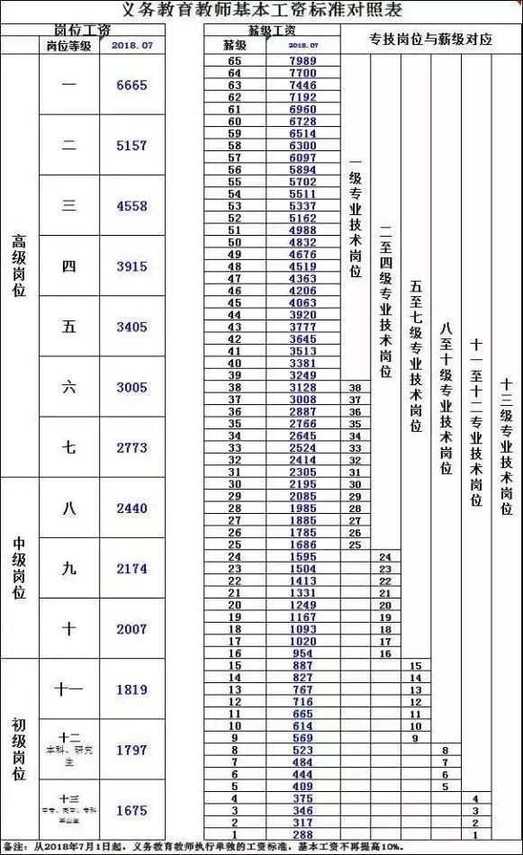 
幼小老师可评正高，岗位空缺跨校评，破除论资排辈…


