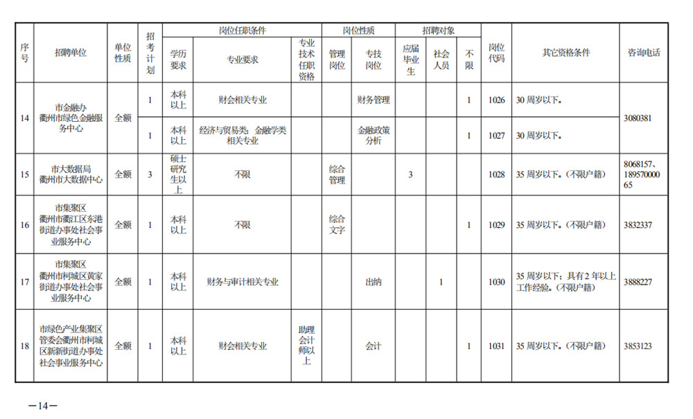 衢州常住人口_衢州有礼图片(2)