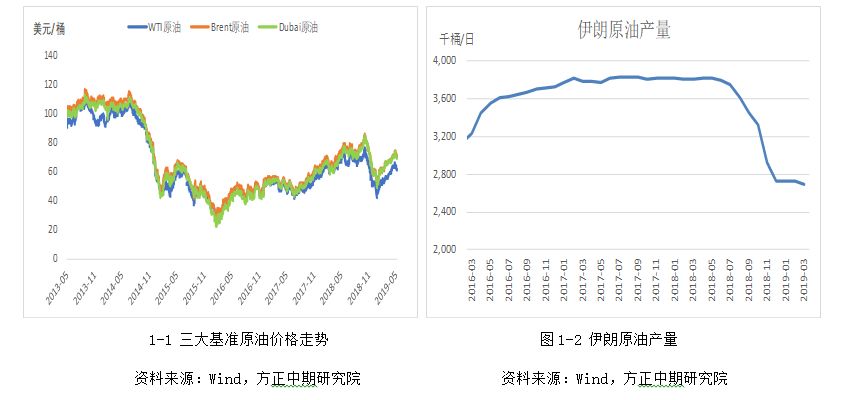 石油的生产不能按下述方式计入gdp(3)