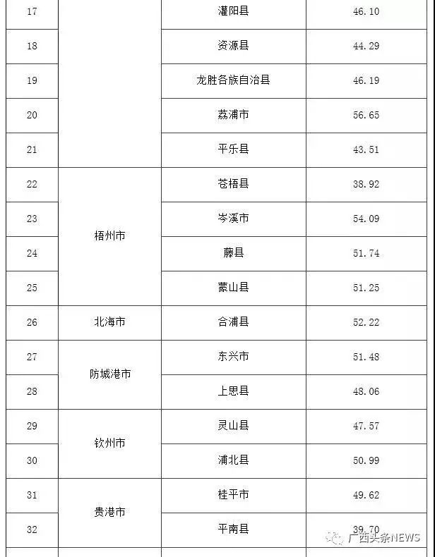 2020世界宜居城市排名_2020澳洲宜居城市排名出炉!阿德莱德跃居榜首!