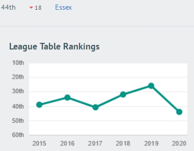 原创
2020年英国完全大学榜单:巴斯挺进10强!莱斯特、白金汉暴跌!
原创
2020年英国完全大学榜单:巴斯挺进10强!莱斯特、白金汉暴跌!