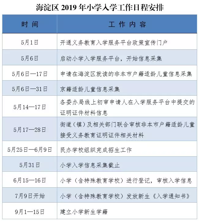 
2019年海淀区义务教育小学入学政策正式发布


