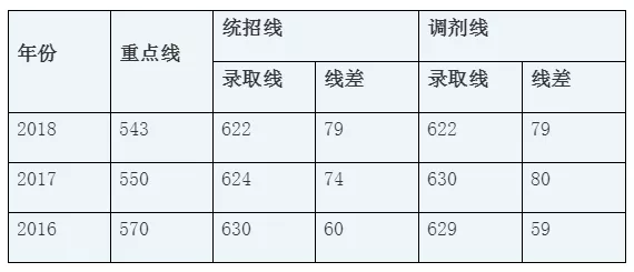 成都中考:考入四七九途径千万条!2019你走哪一条?
成都中考:考入四七九途径千万条!2019你走哪一条?