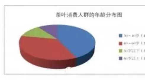 人均消费茶_两岸人均食物消费(3)