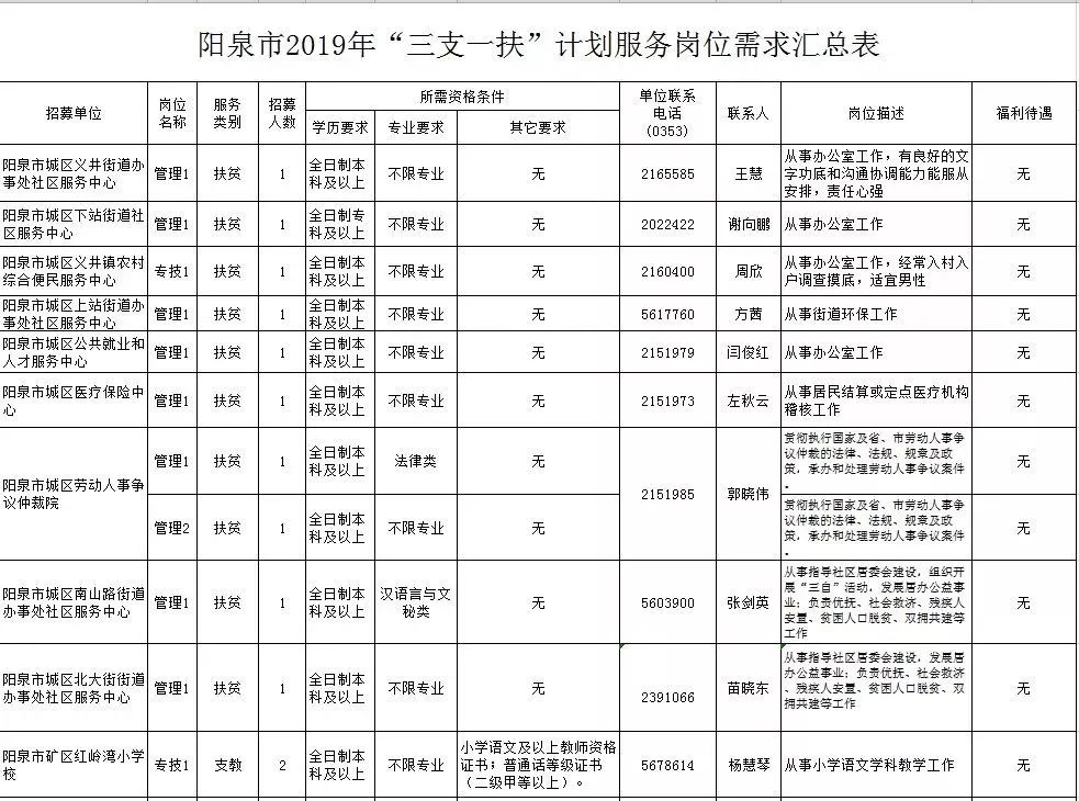 运城市人口有多少_山西各县区人口知多少(3)