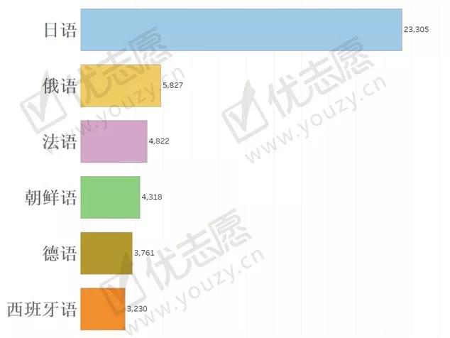 分析類語 孤立語 空语类 孤立语系