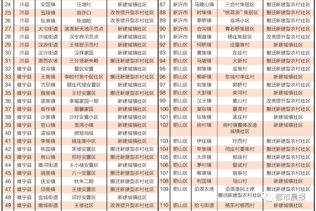 徐州徐庄镇gdp_徐州东郊徐庄镇地图