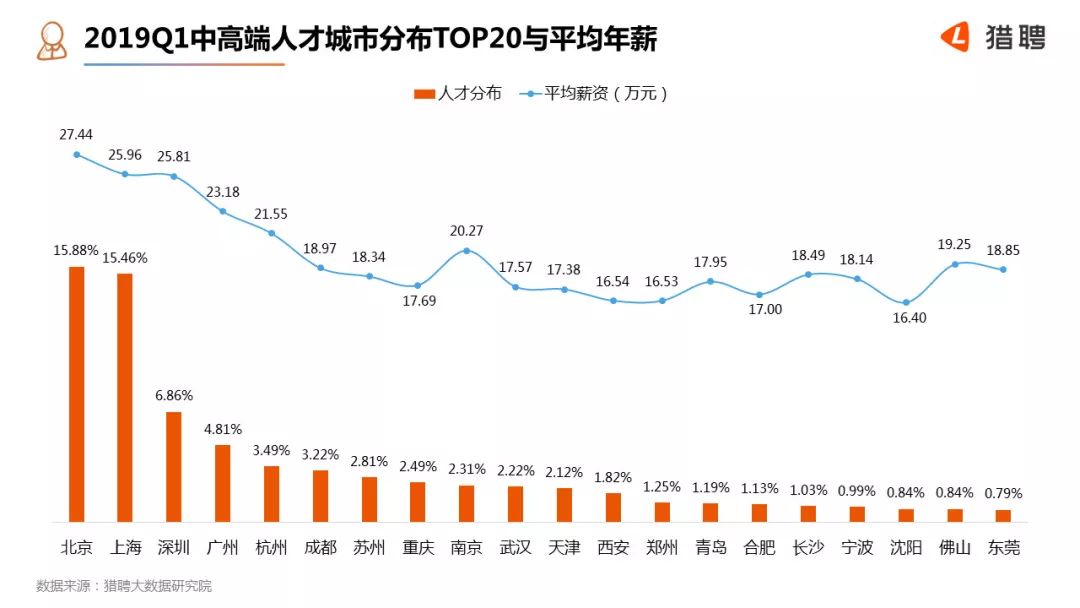 2017年天津常住人口_天津人口热力图(3)