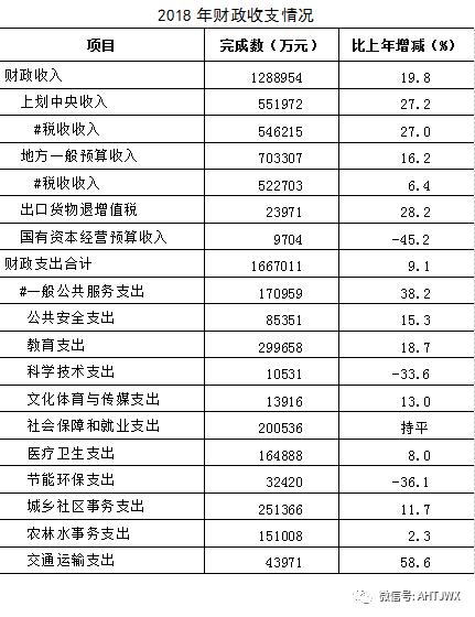 2018淮北市经济总量_淮北市地图(3)