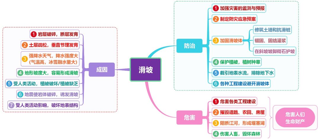 
2019东北三省四市二模各科试题及答案汇总附高中思维导图



