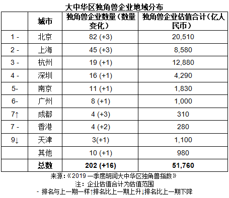 22省经济半年报 广东总量首破5万亿