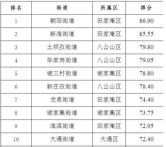 淮南各个县人口有多少_暗恋橘生淮南