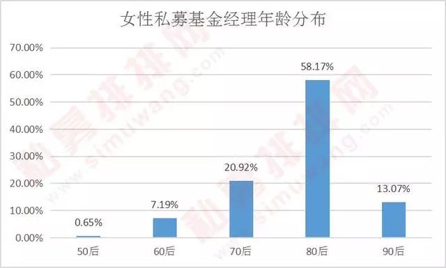 深圳私募公司排名_深圳私募经理王炜照片