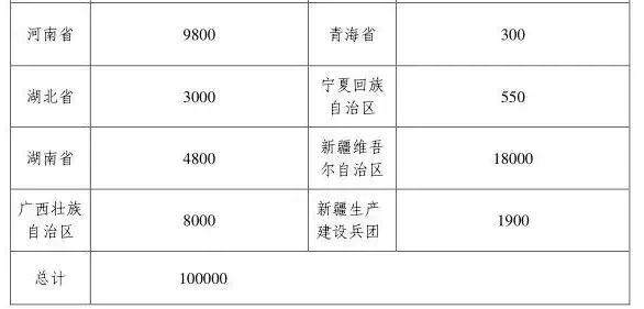 2019年全国常住人口_2019全国主要城市人口吸引力榜单出炉 南通位居全国第38位