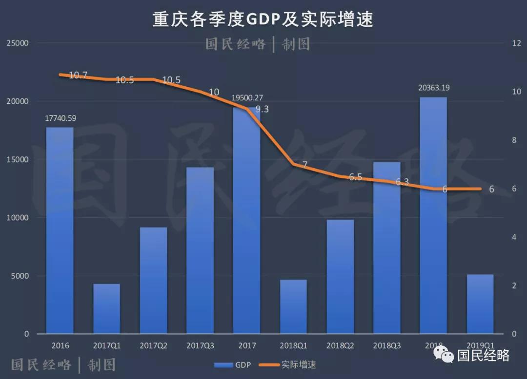 2019西安gdp_西安2019年GDP公布(2)