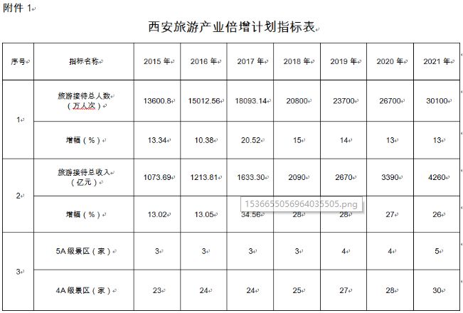 长安gdp2021_长安gdp2020(3)